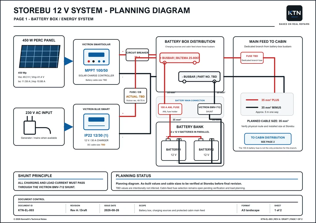 KTN-EL-003 Rev A / Draft, page 1: planned battery box and power system